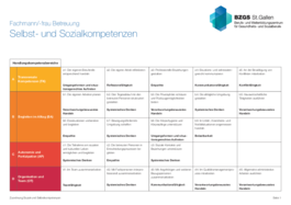 FABE SLP Zuordnung Selbst- und Sozialkompetenzen 