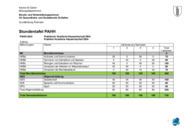 PAHH Stundentafel