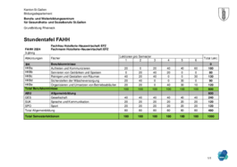 FAHH Stundentafel