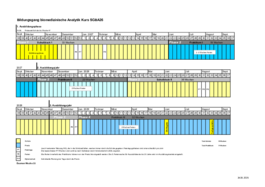 HF BMA Ausbildungsstruktur