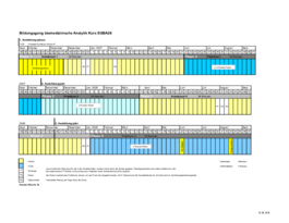 HF BMA Ausbildungsstruktur