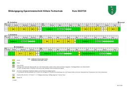 HF OT Ausbildungstruktur