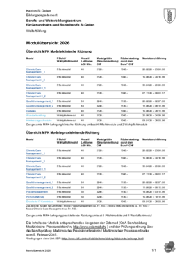 MPK Modulangebot 2026