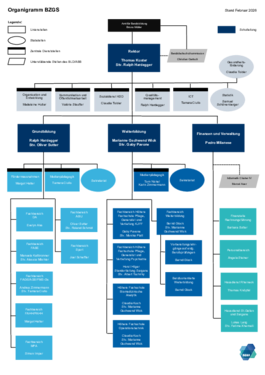 Organigramm