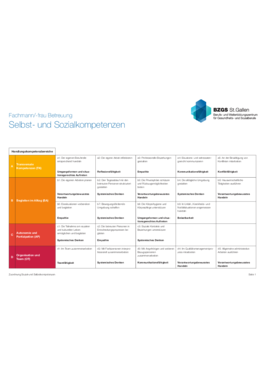 FABE SLP Zuordnung Selbst- und Sozialkompetenzen 