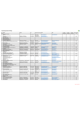 HF Pflege SA/SG Ausbildungsstellen