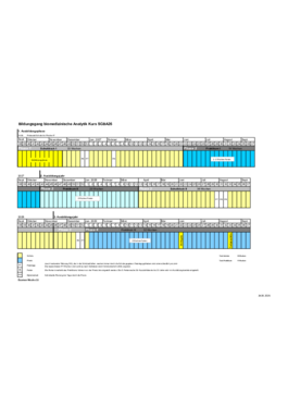 HF BMA Ausbildungsstruktur