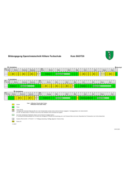 HF OT Ausbildungstruktur